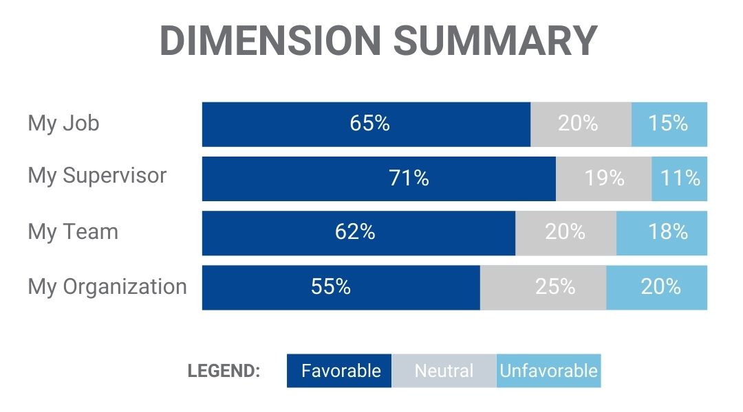 Dimension Summary
